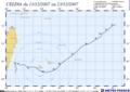 Trajectoire complète du systme 04