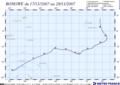 Trajectoire complète du systme 03