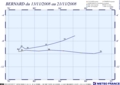 Trajectoire complète du système 03