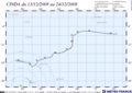 Trajectoire complète du système 04