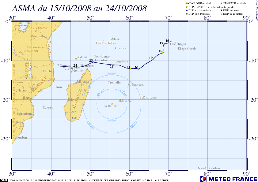 02: trajectoire sur le bassin