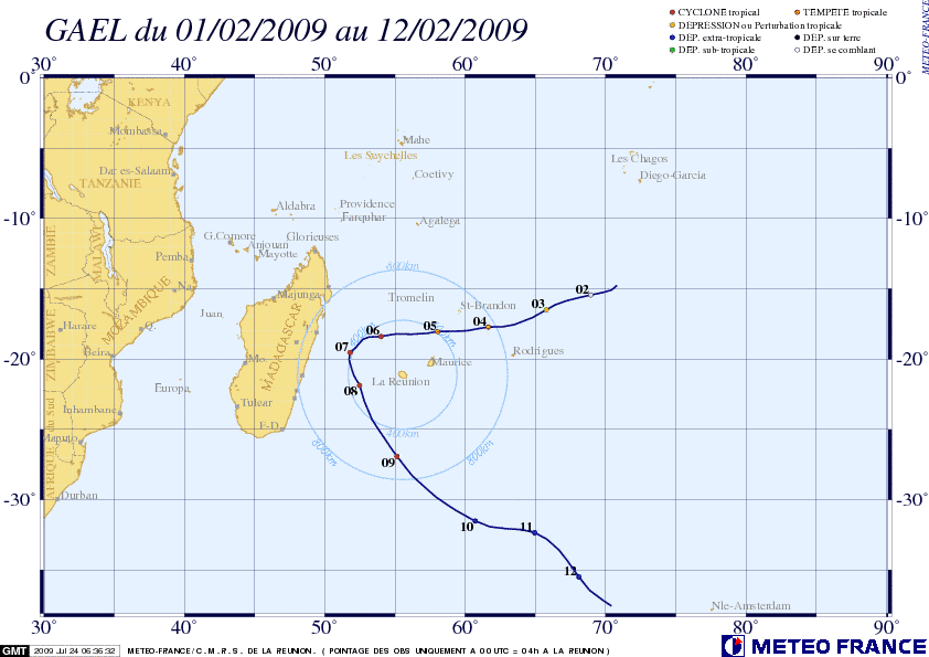 08: trajectoire sur le bassin