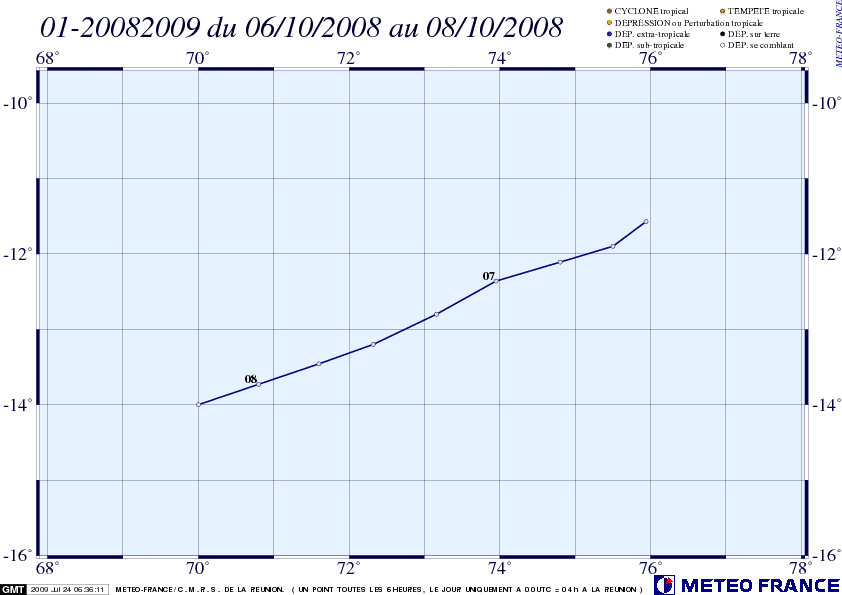 01: trajectoire complète