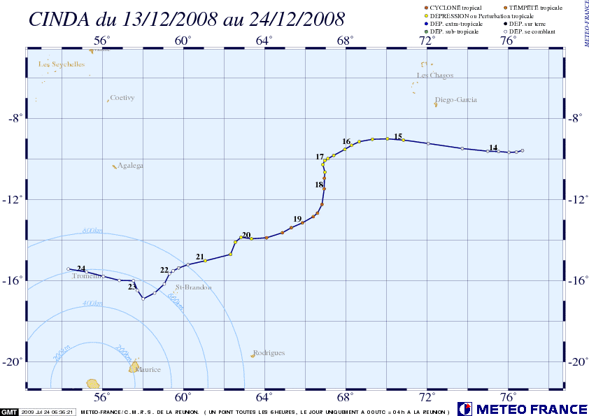 04: trajectoire complète