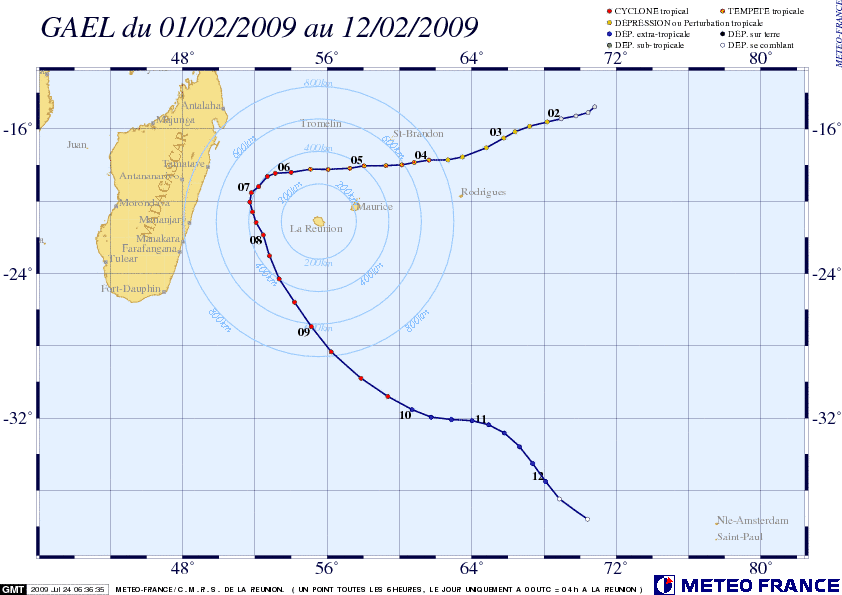 08: trajectoire complète