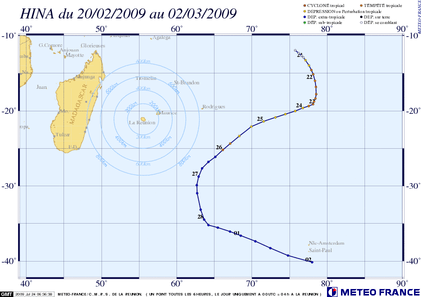 09: trajectoire complète