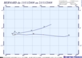 Trajectoire complète du système 02