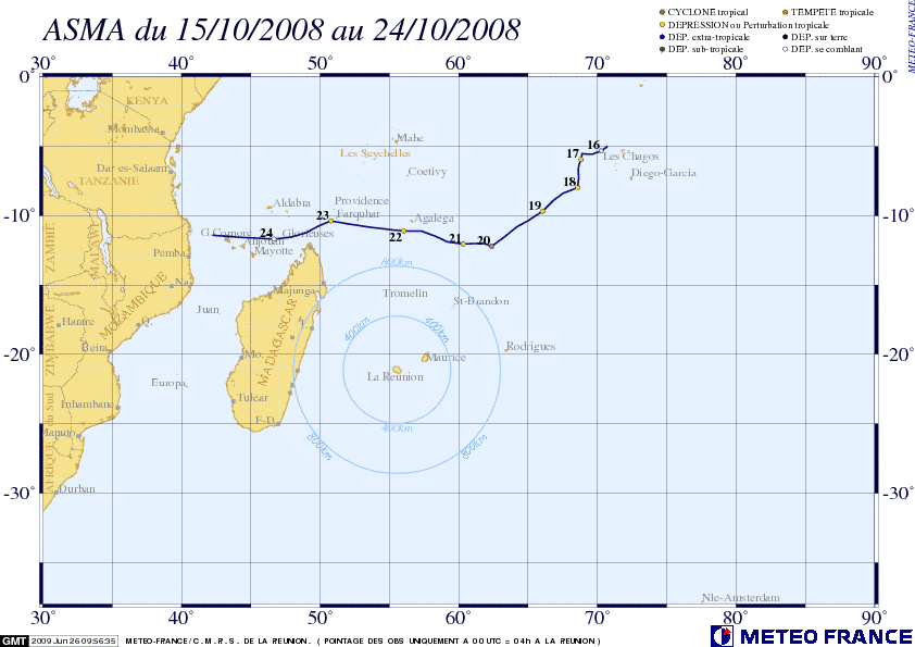 01: trajectoire sur le bassin