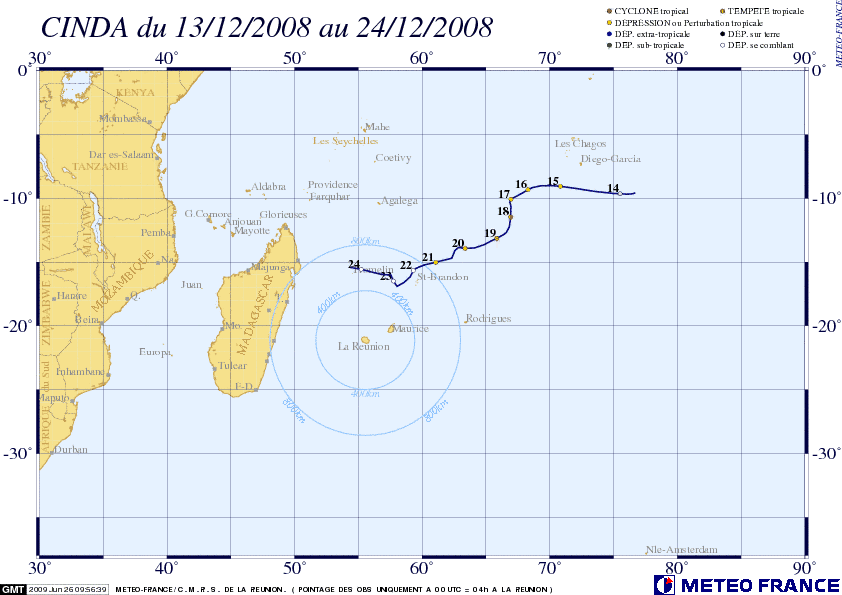 03: trajectoire sur le bassin