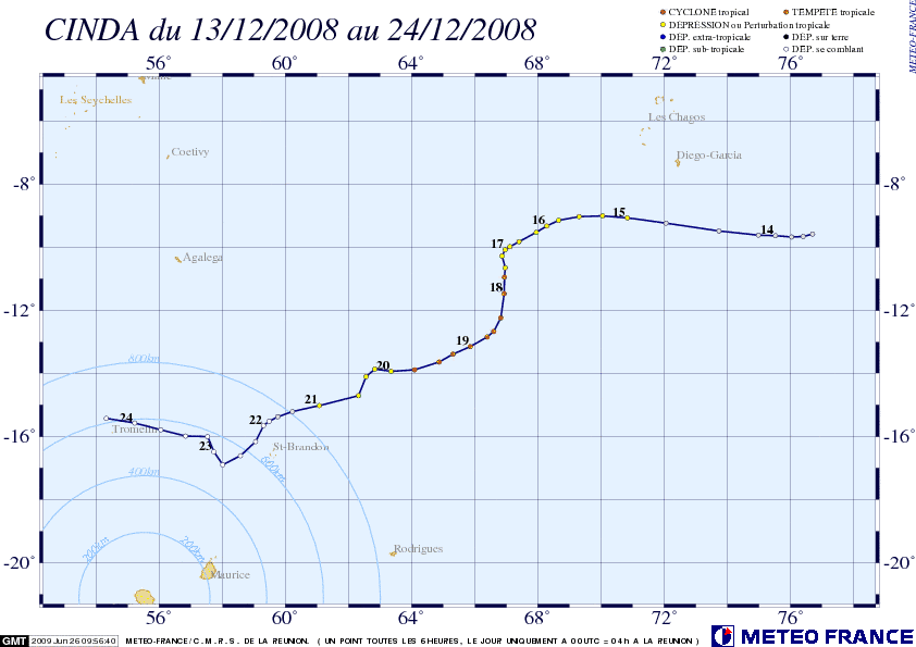 03: trajectoire complète