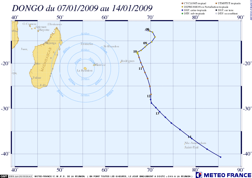 04: trajectoire complète