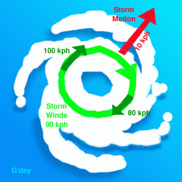 Wind Gust Definition and Causes